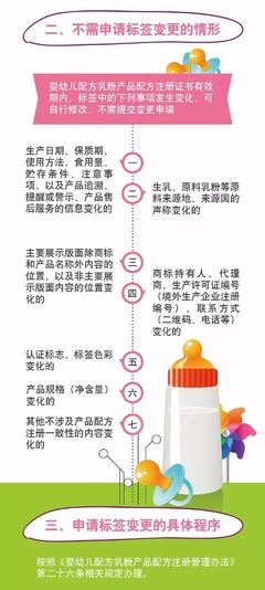 圖解政策 嬰幼兒配方乳粉配方注冊標(biāo)簽變更新規(guī)解讀